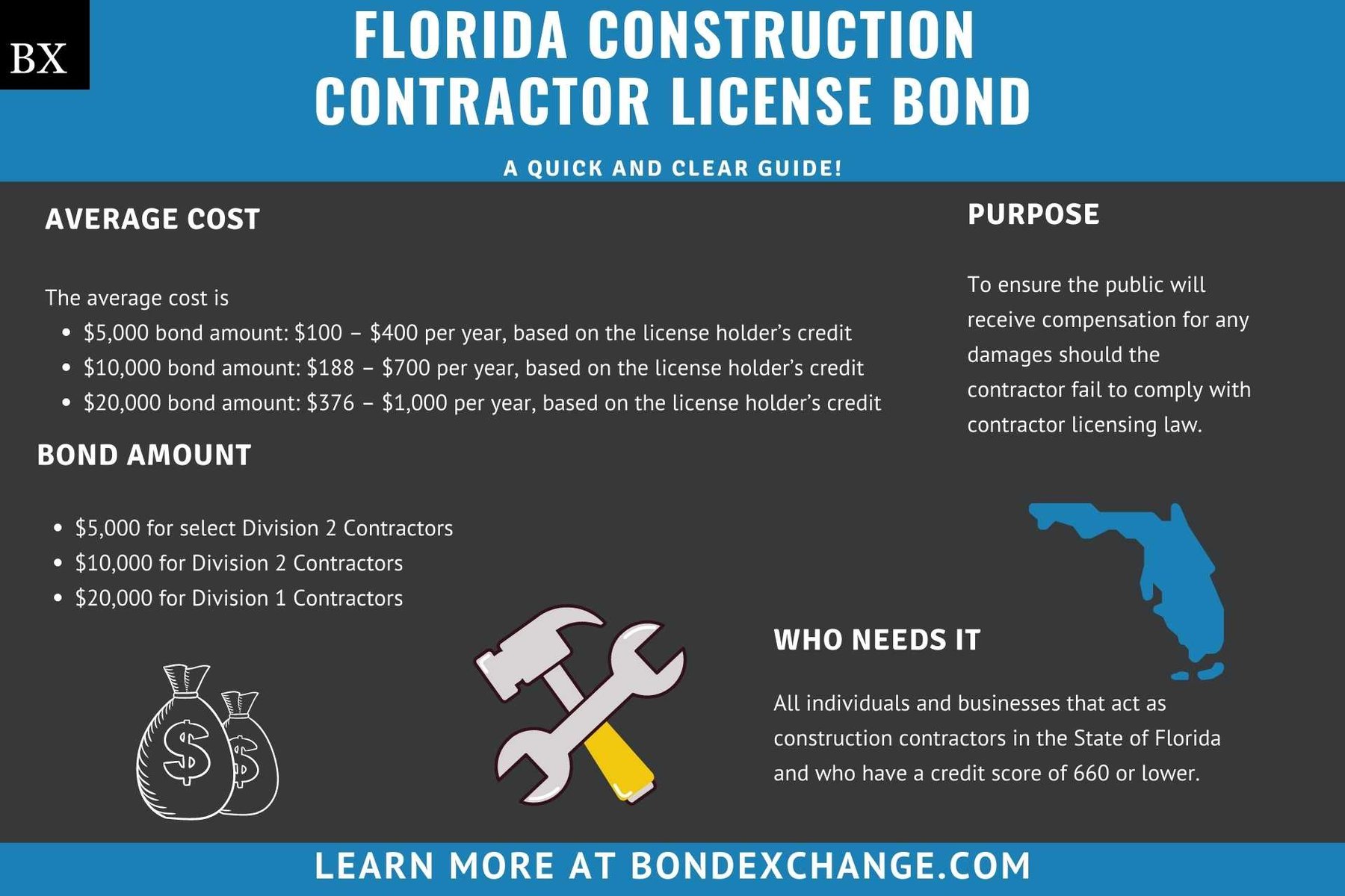 how-to-get-a-contractors-license-in-florida